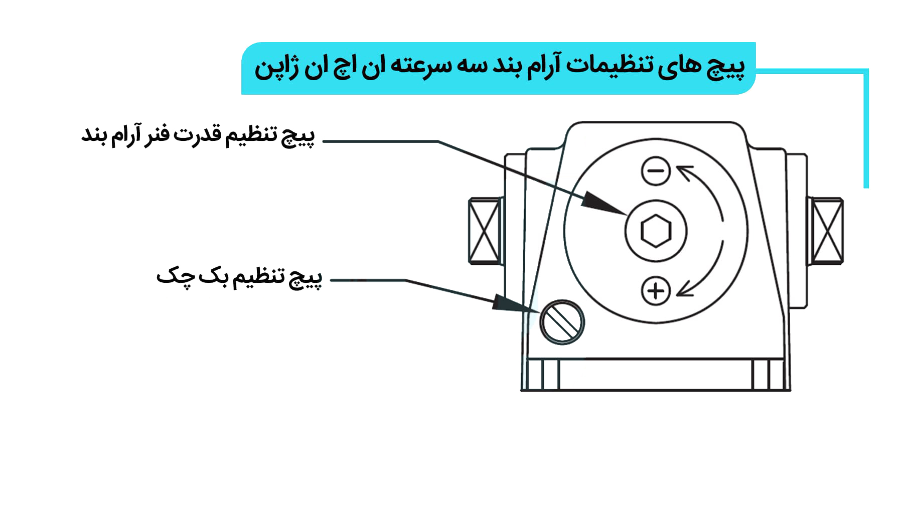 تنظیم آرام بند سه زمانه